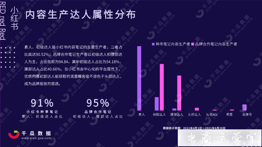 618小紅書(shū)行業(yè)投放報(bào)告-洞察全盤數(shù)據(jù)